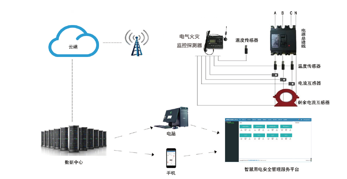 智慧用電代理,智慧用電招標,智慧用電廠(chǎng)家,智慧用電驗收報告,智慧用電優(yōu)點(diǎn),智慧用電推廣