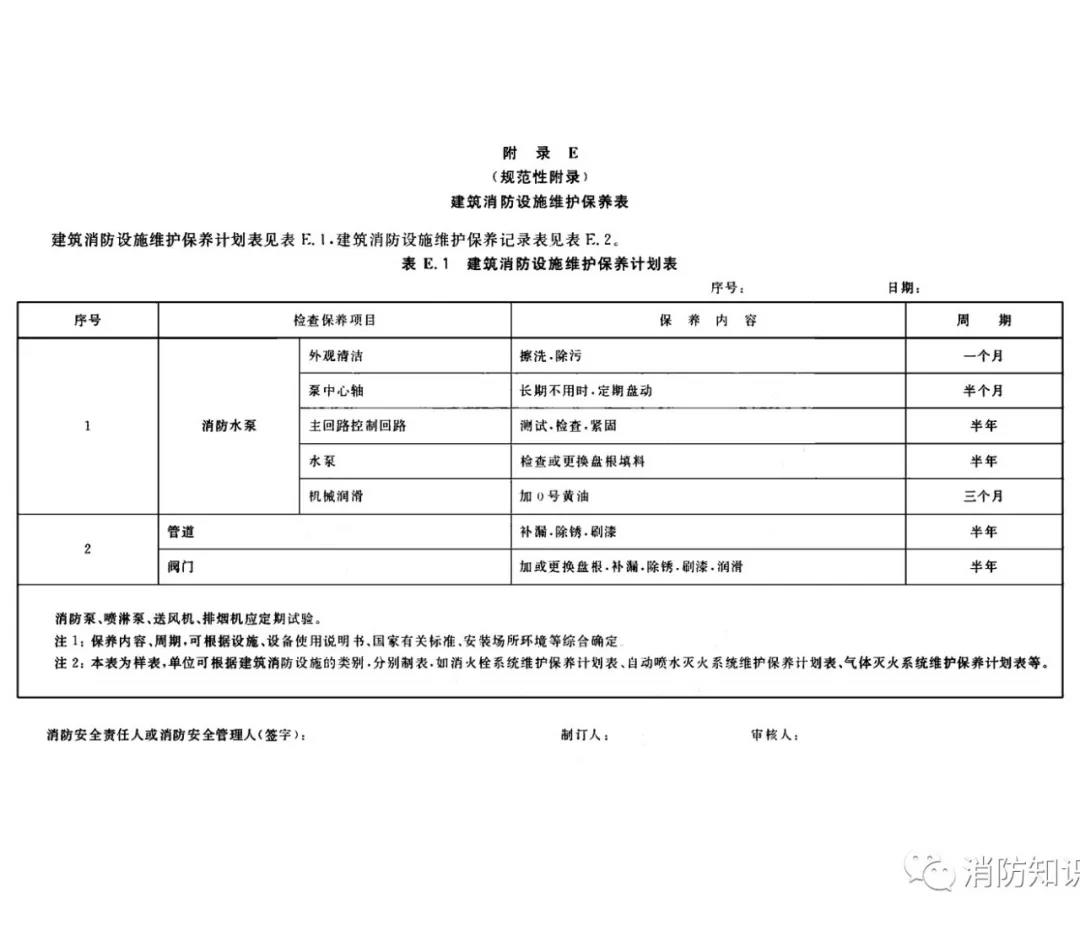 消防水泵維護內容/周期等技術(shù)要求！