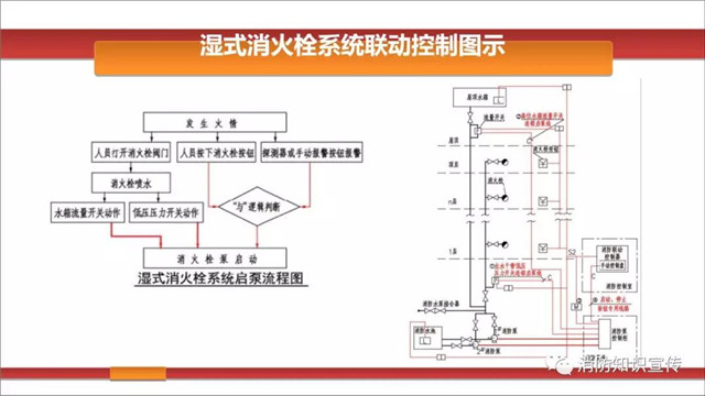 消防水泵維護內容/周期等技術(shù)要求！