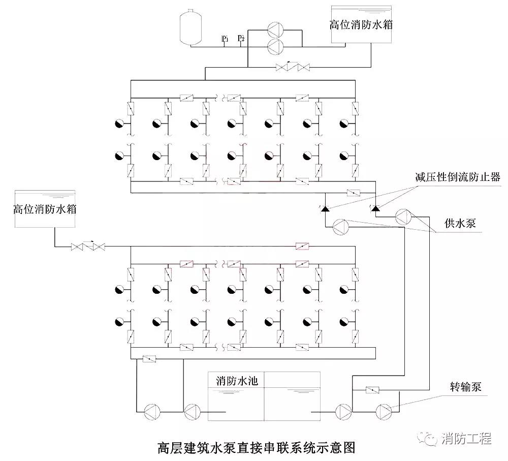 解析高層建筑消防給水系統類(lèi)型和供水方式
