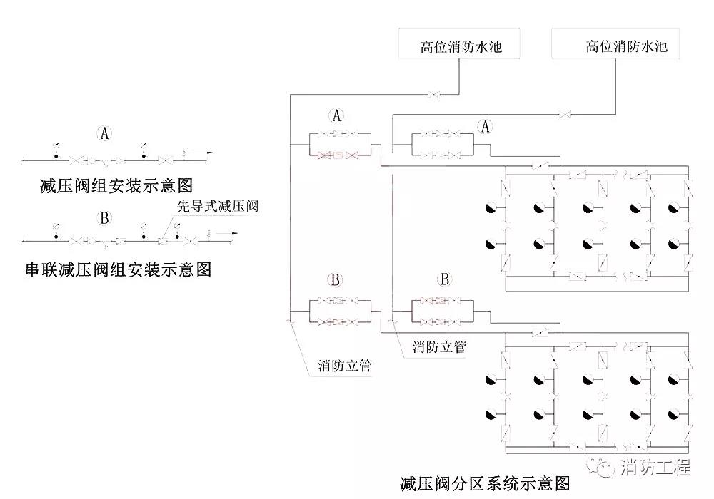 解析高層建筑消防給水系統類(lèi)型和供水方式