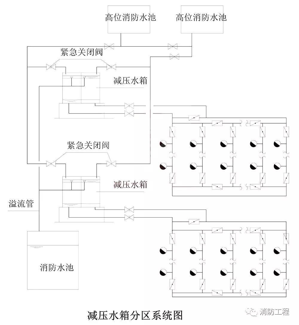 解析高層建筑消防給水系統類(lèi)型和供水方式