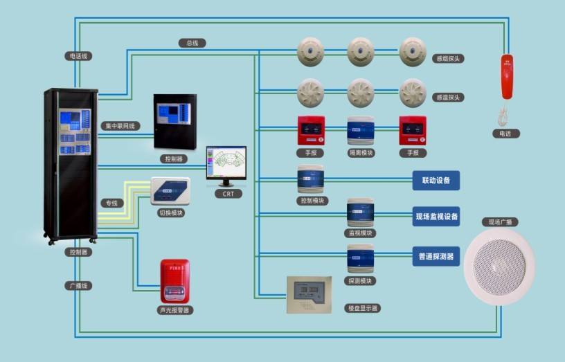 火災自動(dòng)報警系統的現狀及發(fā)展趨勢