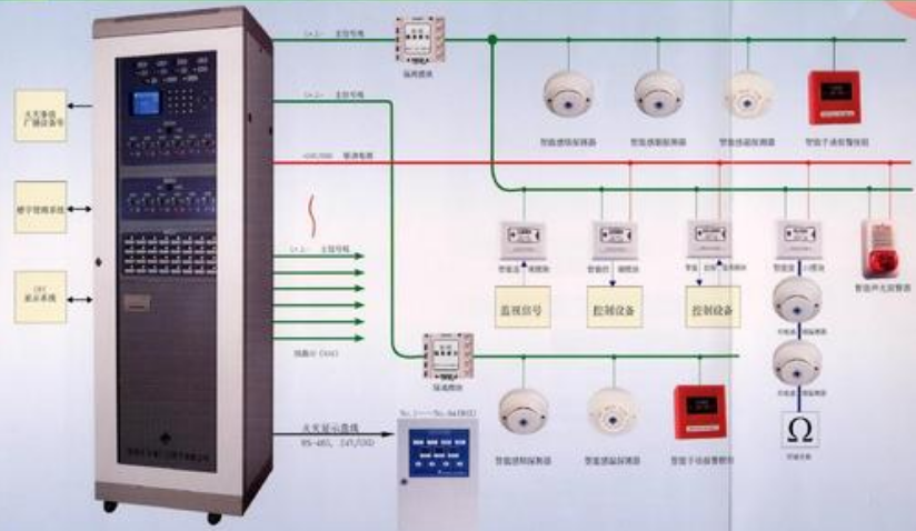 火災自動(dòng)報警系統應用的現狀及發(fā)展方向