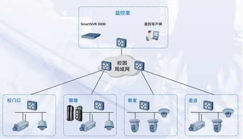 民用安防涵蓋11個(gè)子系統