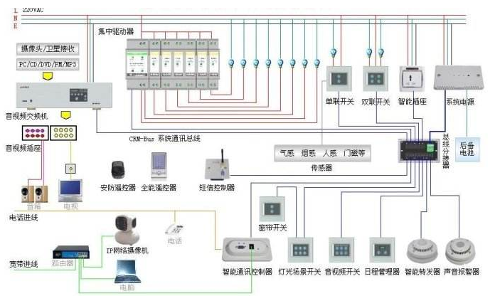民用安防涵蓋11個(gè)子系統