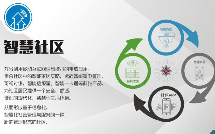 未來(lái)的智慧安防是誰(shuí)的主場(chǎng)