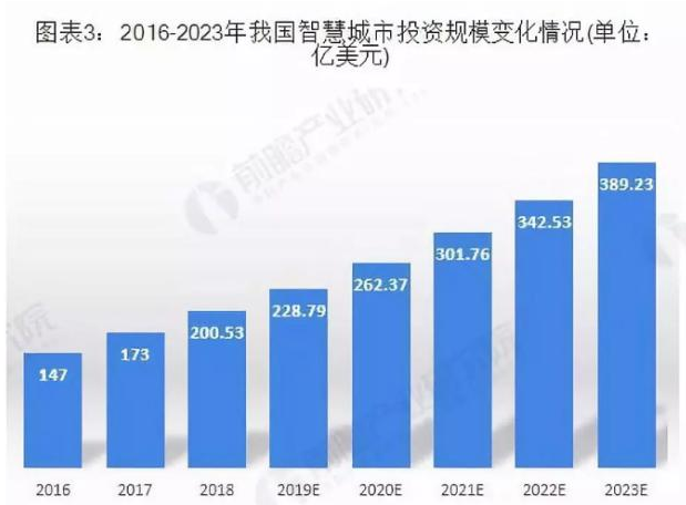從4G到5G從共享汽車(chē)到無(wú)人駕駛