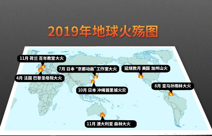 2019火災毀了多少珍貴的文化遺產(chǎn)